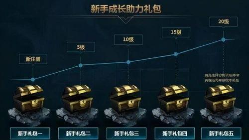 cfm活动最新爆料神秘大礼包,CFM活动惊喜连连，福利盛宴即将开启！